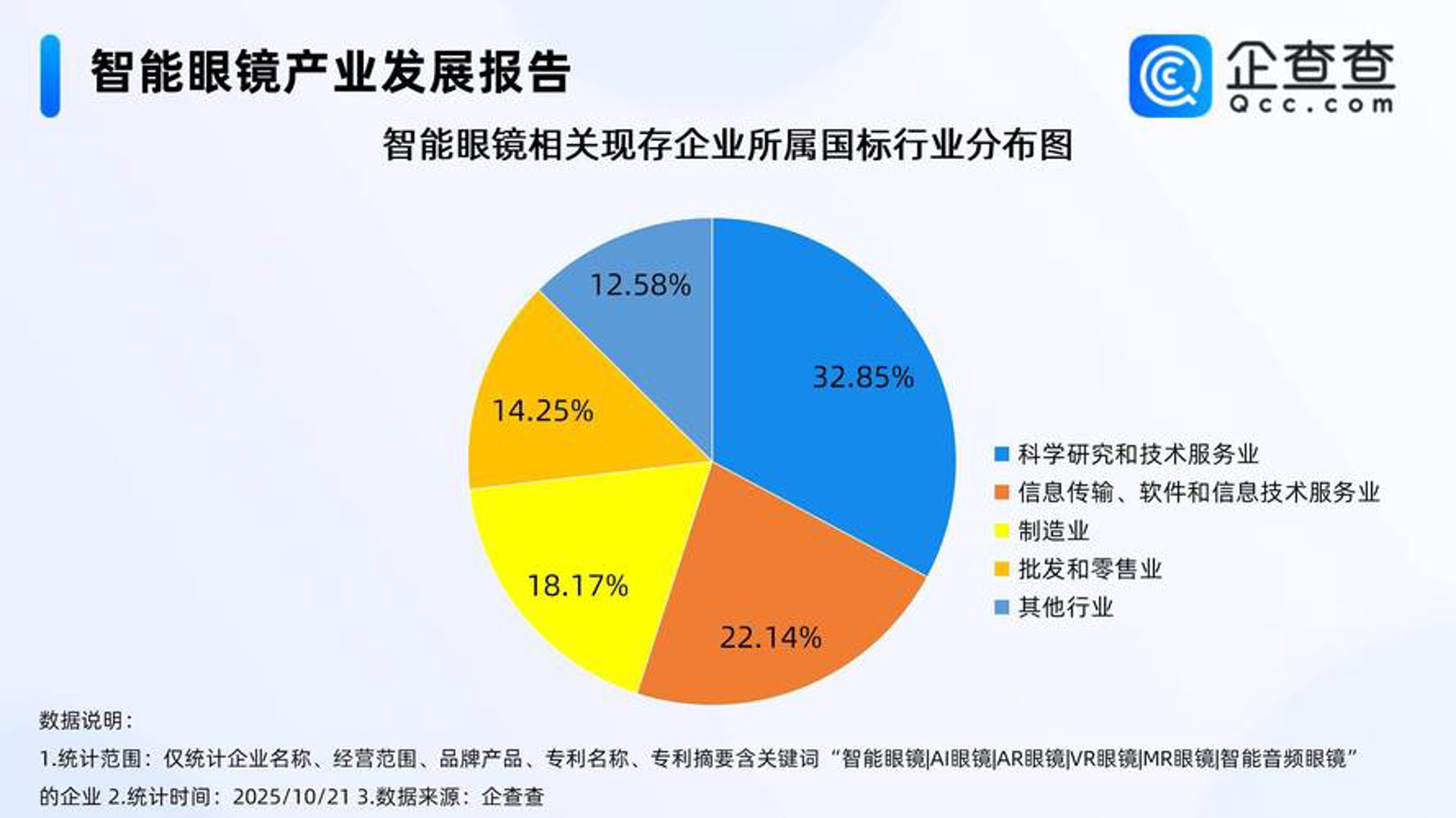 艾格码数据安全